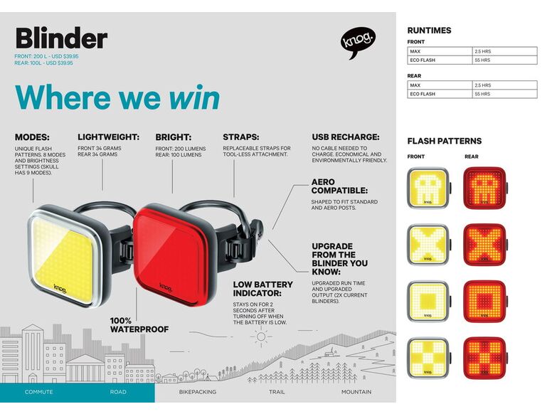 KNOG Blinder Black Twinpack - sada světel