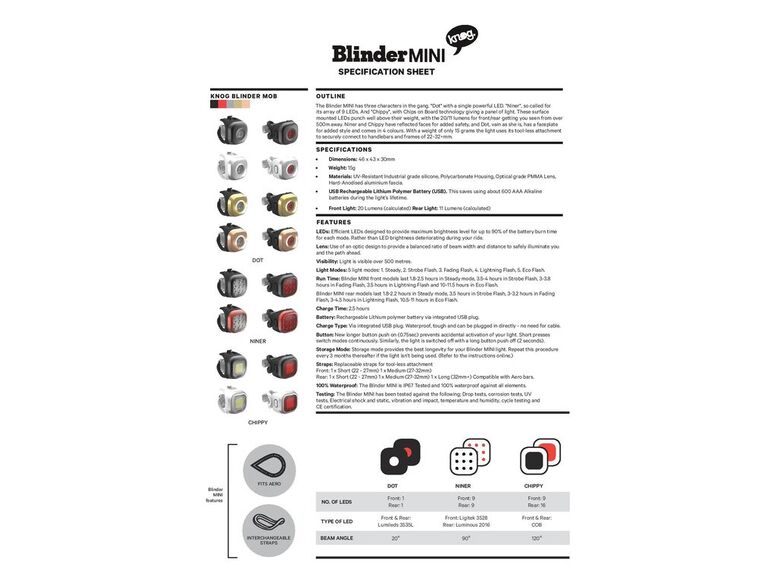 KNOG Blinder MINI Blikačka - Černá