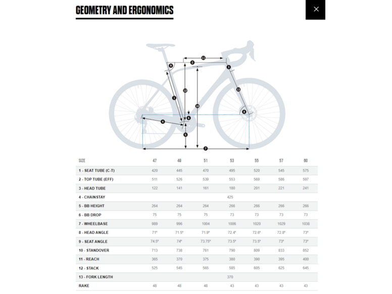 Silniční kolo ORBEA AVANT H40 MetallicGreenArtichoke 2023